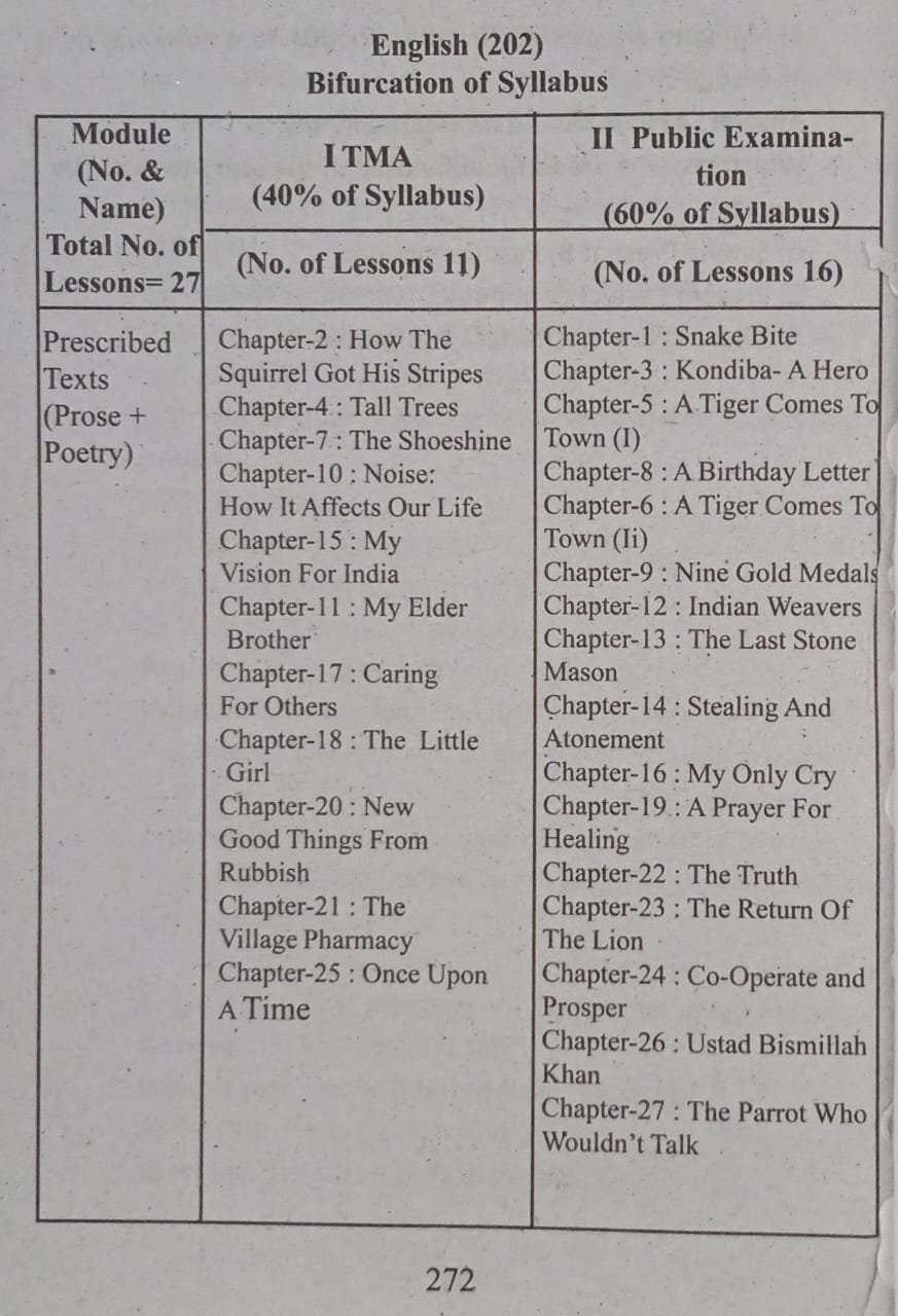 English Guide – NIOS Class 10 English Guide (Code 202) | Presidency Publications LLP