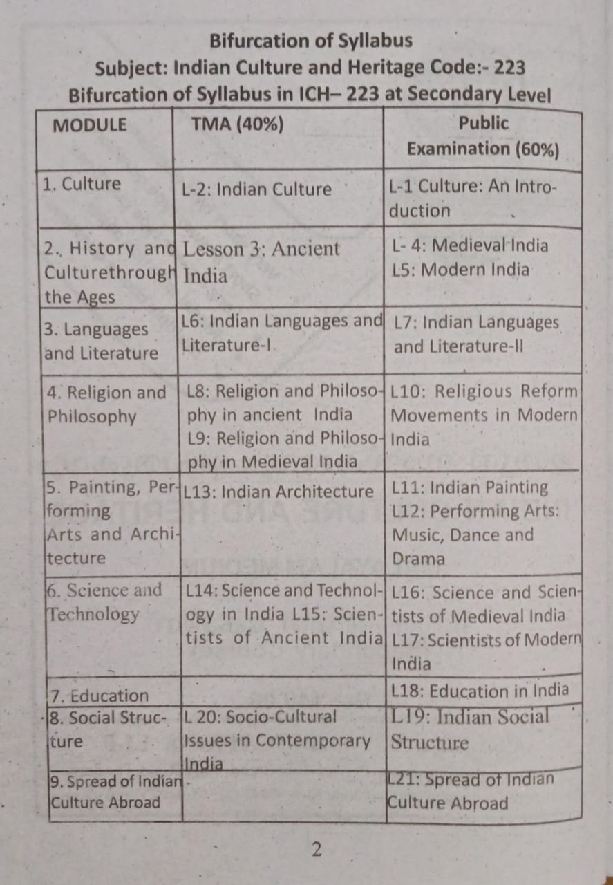Indian Culture & Heritage – NIOS Class 10 Guide (Code 223) | Presidency Publications LLP