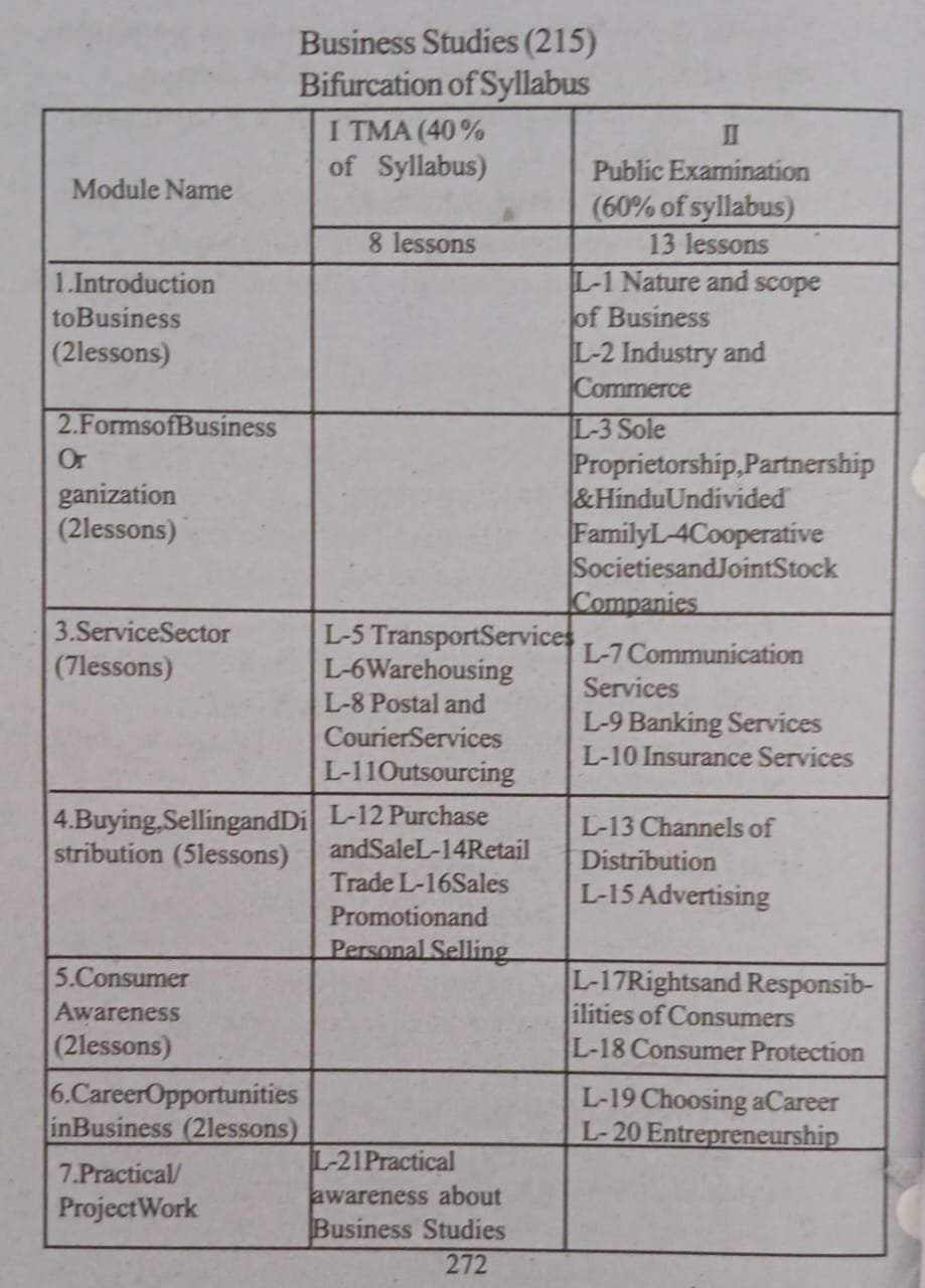 Business Studies Guide – NIOS Class 10 Business Studies Guide (Code 215) | Presidency Publications LLP