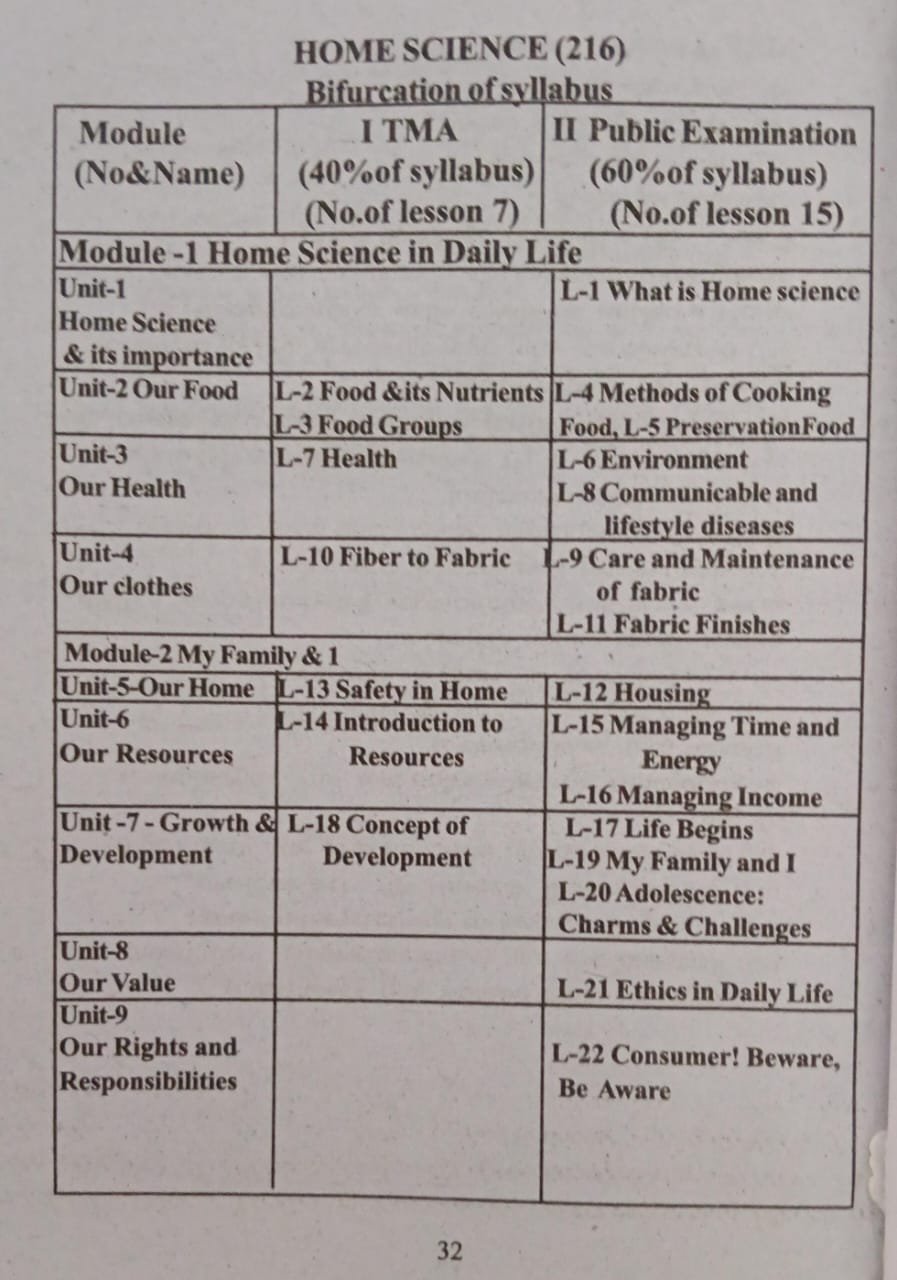 Home Science Guide – NIOS Class 10 Home Science Guide (Code 216) | Presidency Publications LLP
