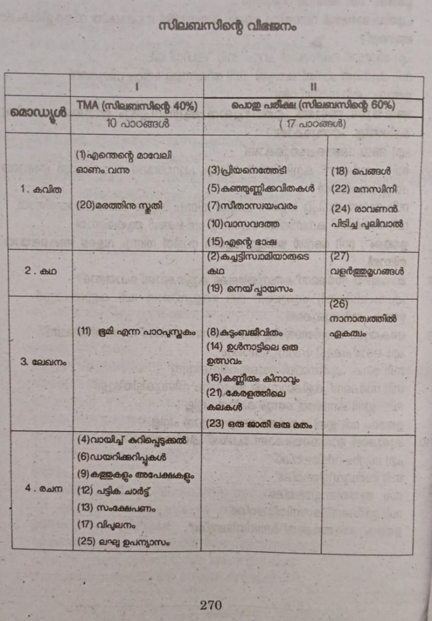 Malayalam Guide – NIOS Class 10 Malayalam Guide (Code 232) | Presidency Publications LLP