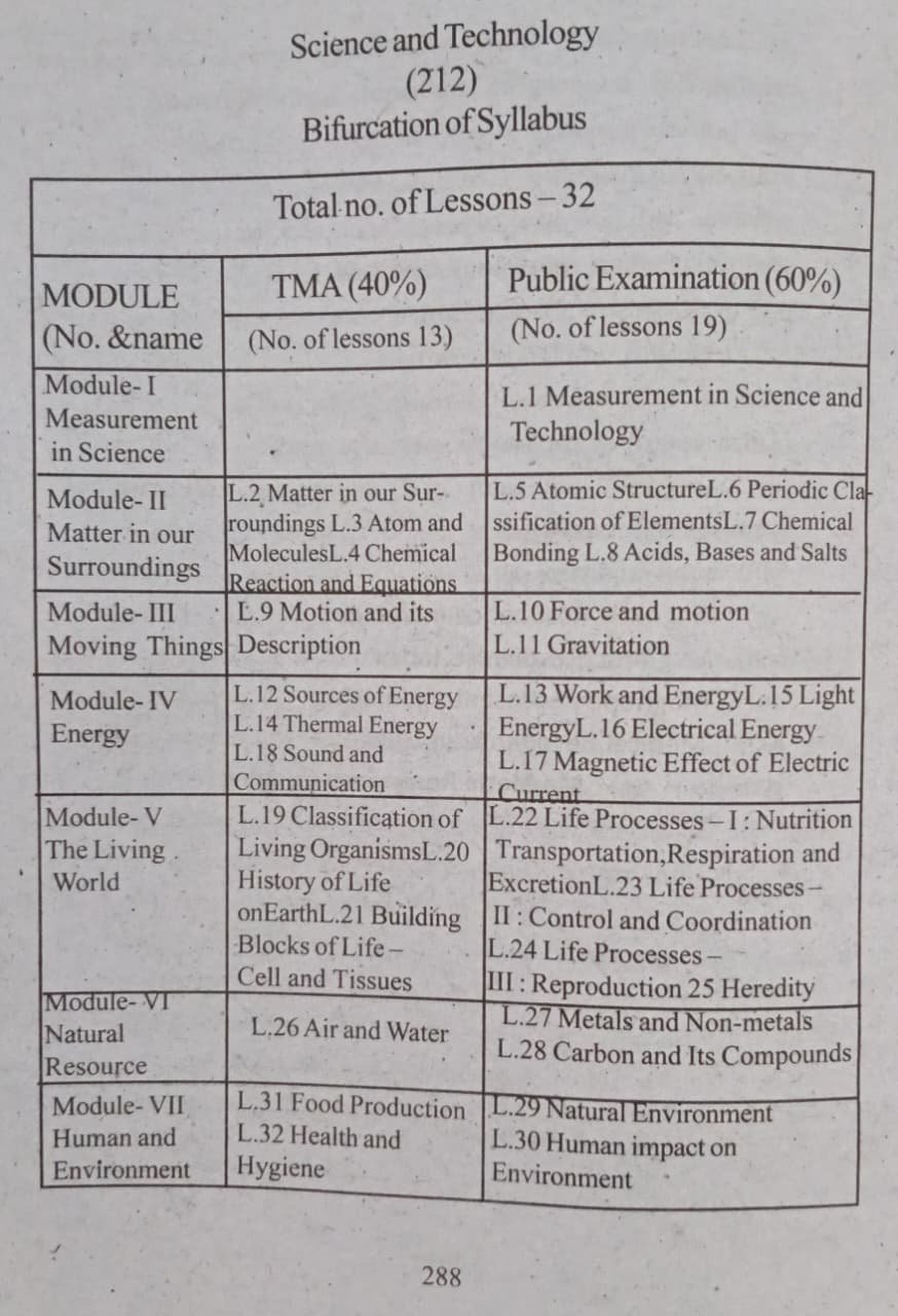 Science & Technology Guide – NIOS Class 10 Science & Technology Guide (Code 212) | Presidency Publications LLP