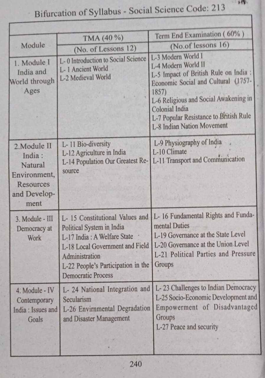 Social Science Guide – NIOS Class 10 Social Science Guide (Code 213) | Presidency Publications LLP